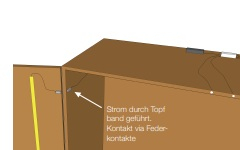 Lichtsteuerung Schränke