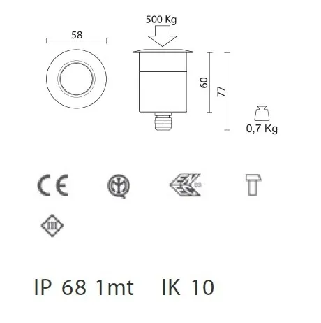 Perfetto Inground IP68