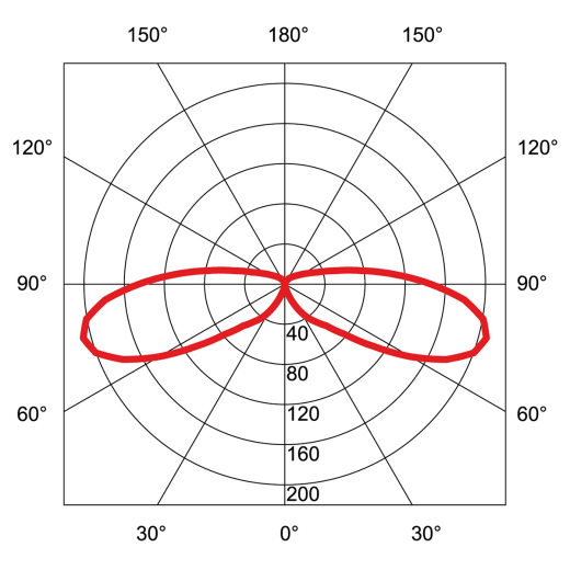 Pollerleuchte Tom Round II LED Mini, 265 mm
