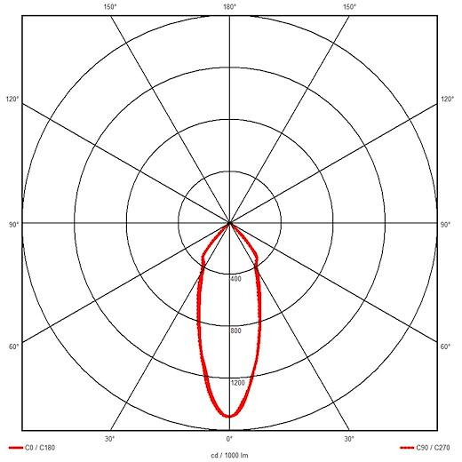 Ring LED-Einbauspot 8W, 36°, (A:Ø95-Loch: Ø80), 680lm, CRI90, IP54, Ph.Dim sz
