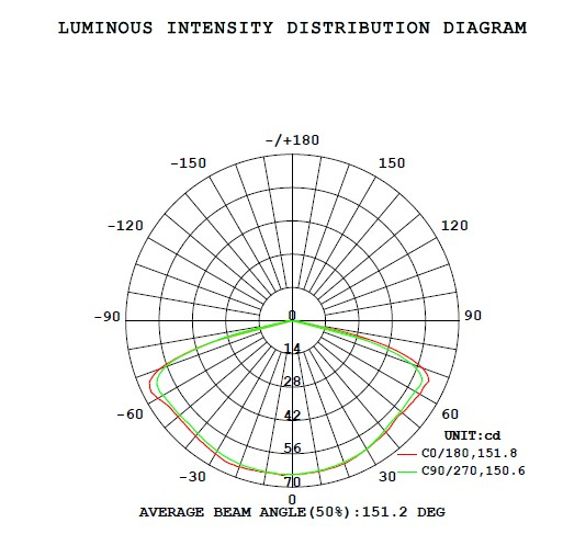 Sicherheitsleuchte Flächenoptik Q ws 3W 240lm IP20 AKKU 3h