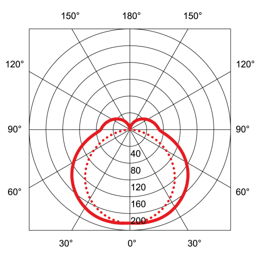 Link LED | Balkenleuchte die schlanke Variante 855mm 13W 1450lm