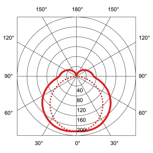 Link LED | Balkenleuchte die schlanke Variante 855mm 13W 1450lm