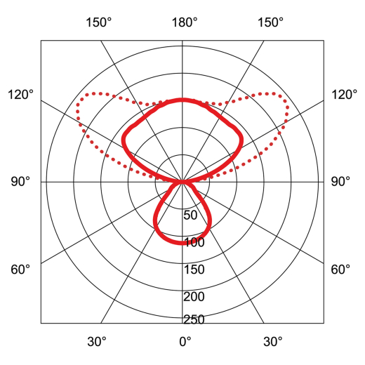 Stehleuchte FLOAT LED 4000K TouchDim Tageslicht & Bew.Sensor