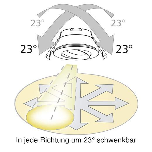 360 LED-Einbauspot 8W, 36°, (A:Ø90-Loch: Ø68-83), 500lm, CRI90, IP54, Ph.Dim, Einbau in Isolation, ws