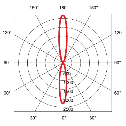 WANDAUFBAULEUCHTE II LED 13.5W, 1150lmPh.-dimmbar, 90CRI, 24°, IP65 80x260mm, anthrazit, pulverbeschichtet