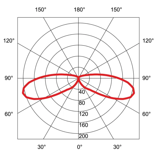 Pollerleuchte Tom Round II LED, 1100mm