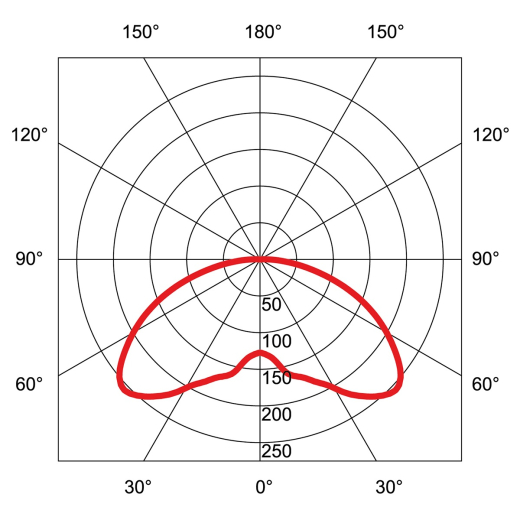 LED Pollerleuchte Rotondo - H 710mm
