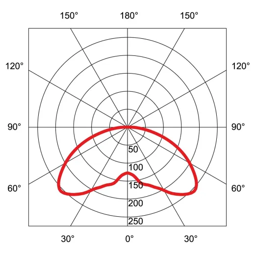 LED Pollerleuchte Rotondo - H 1010mm