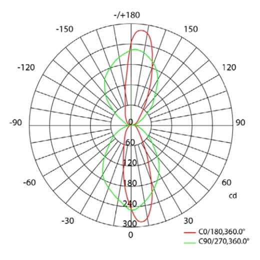LED-Wandleuchte 2x30°, 10W, 30/40/5700K, CRI80, Ein/Aus, IP65, anthrazit