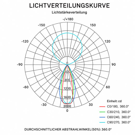 Stehleuchte Arcus 120W, 7475lm indirekt, 4025lm direkt, 4000K, TouchDim