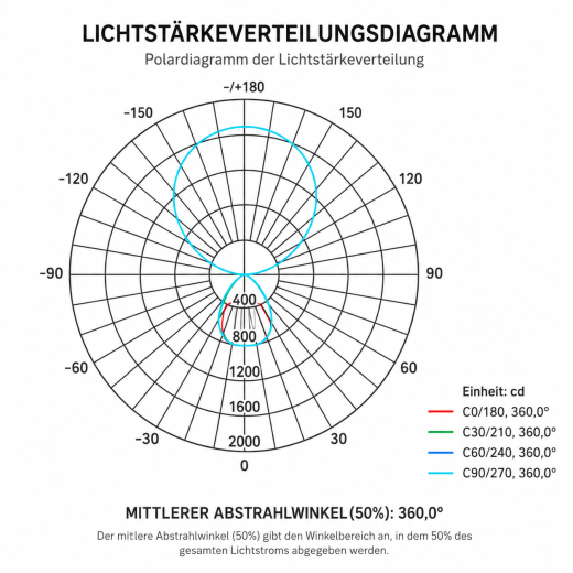 Vollspektrum Stehleuchte Arcus 100W, 6750lm indirekt, 2250lm direkt, 3000/4000/6000K, TouchDim