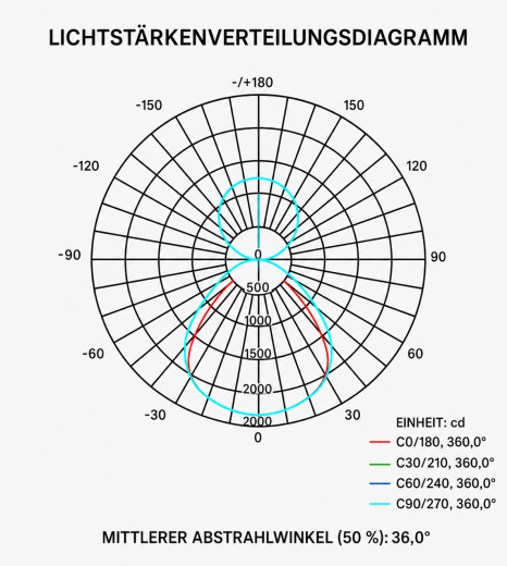 Stehleuchte Arcus rund 60W, 4000lm indirekt, 4000lm direkt, 3000/4000/5000/6000K, TouchDim