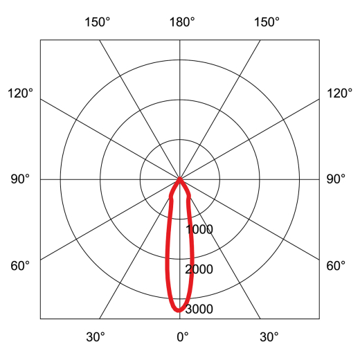 Bodeneinbauleuchte L10 Square 4.5W, 30° schwenkbar (2x15°), 24° Abstrahlwinkel, 95x95, 260lm, CRI90, IP65/68