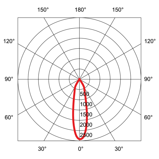 Bodeneinbauleuchte L11 Round 4.5W, 30° kardanisch schwenkbar, 24° Abstrahlwinkel, Ø120, 430lm, CRI90, IP65/68