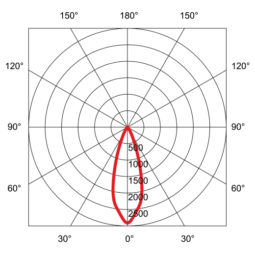 Bodeneinbauleuchte Steelo 0.9W, 15°/16°/36° Abstrahlwinkel, Ø45, 40lm, CRI90, IP65/67