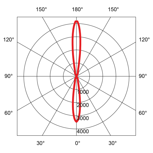 Wandaufbauleuchte LED TERA II 27W, 2100lm, CRI90, 2700K/3000K, Ø110 anthrazit