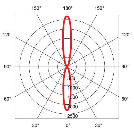 Wandaufbauleuchte LED TERA II 27W, 2100lm, CRI90, 2700K/3000K, Ø80 anthrazit