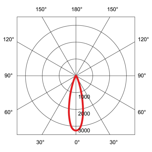 Wandaufbauleuchte TURN anthrazit 120° schwenkbar, 32W, 3000lm, CRI 80, IP65, 3000K, Ein/Aus