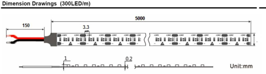 LED-Strip 24V 18W/m 300Leds/m, 1700lm/m, CRI90, cut=20mm, 8mm