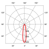 Bodeneinbauleuchte L10 Square 4.5W, 30° schwenkbar (2x15°), 24° Abstrahlwinkel, 95x95, 260lm, CRI90, IP65/68