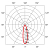Bodeneinbauleuchte L11 Square 4.5W, 30° kardanisch schwenkbar, 24° Abstrahlwinkel, 120x120, 430lm, CRI90, IP65/68