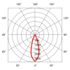 Bodeneinbauleuchte Steelo 0.9W, 15°/16°/36° Abstrahlwinkel, Ø45, 40lm, CRI90, IP65/67