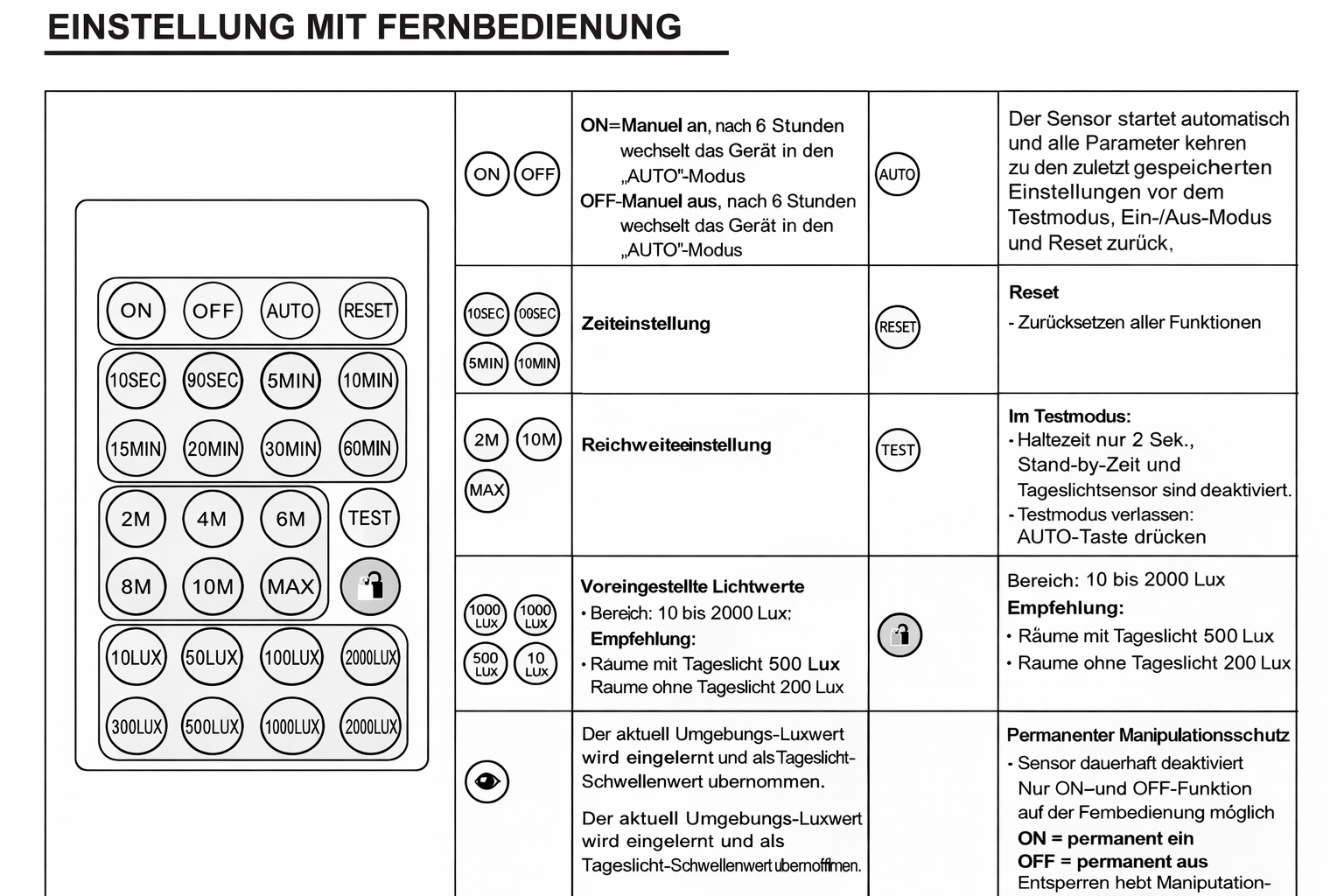 Bedienungsanleitung für Sensor
